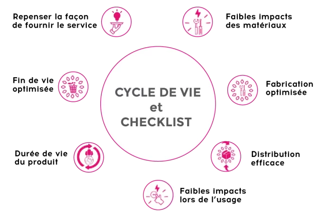 cycle de vie et checklist