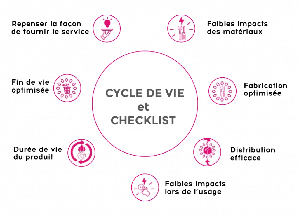 cycle de vie et checklist